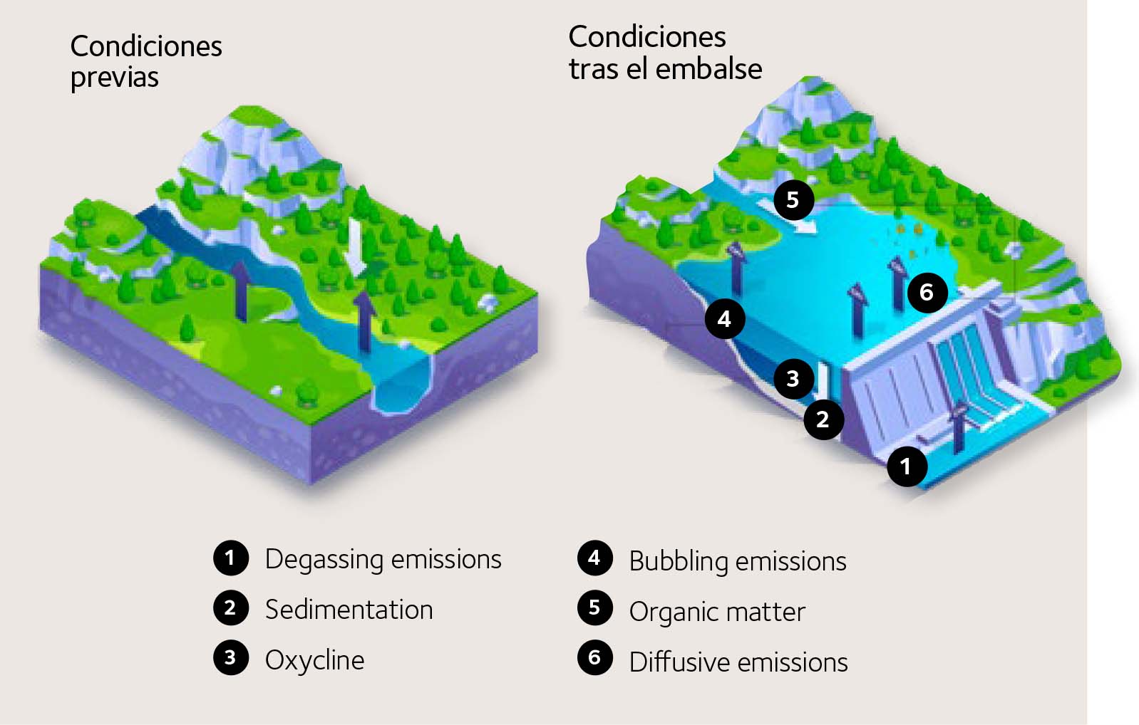 El uso de las nuevas tecnologías en la gestión del agua - Revista de ...